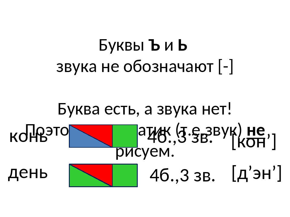 Звуковая схема слова сом