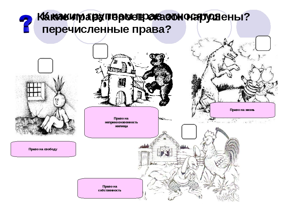 Обязанности гражданина обществознание. Права и обязанности граждан рисунок. Обществознание 7 класс рисунок на тему права и обязанности граждан. Рисунок права и обязанности граждан РФ 5 класс. Обязанности гражданина 7 класс общество.