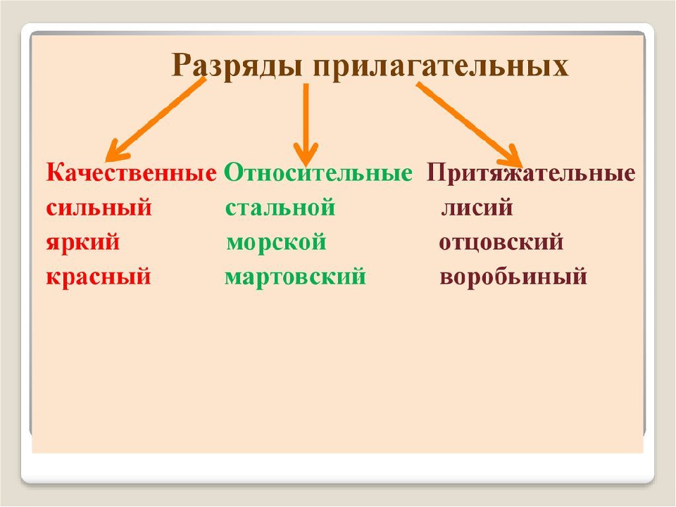 Любой относительное. Схема качественных относительных и притяжательных прилагательных. Прилагательные качественные относительные притяжательные таблица. Разряды прилагательных. Примеры качественных прилагательных.