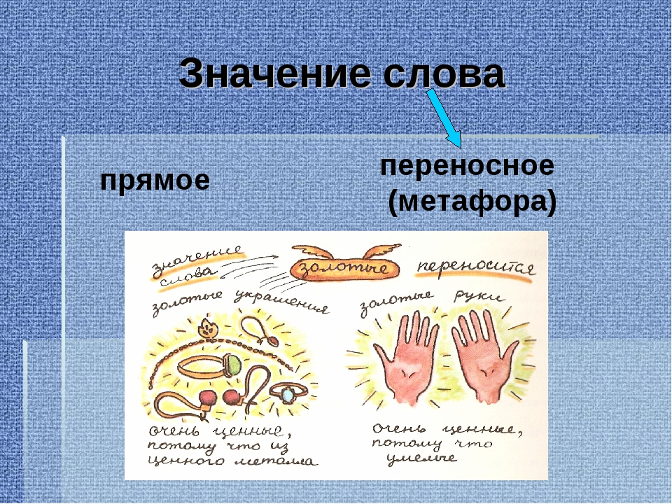 Переносное значение слова одним словом. Слова в прямом и переносном значении. Слова прямого и переносного значения. Слова в прямом и переносном смысле. Прямой и переносный смысл.