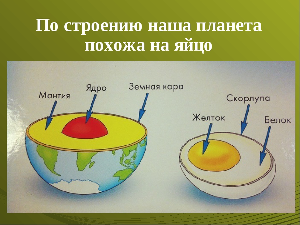 Внутреннее строение земли рисунок 5 класс