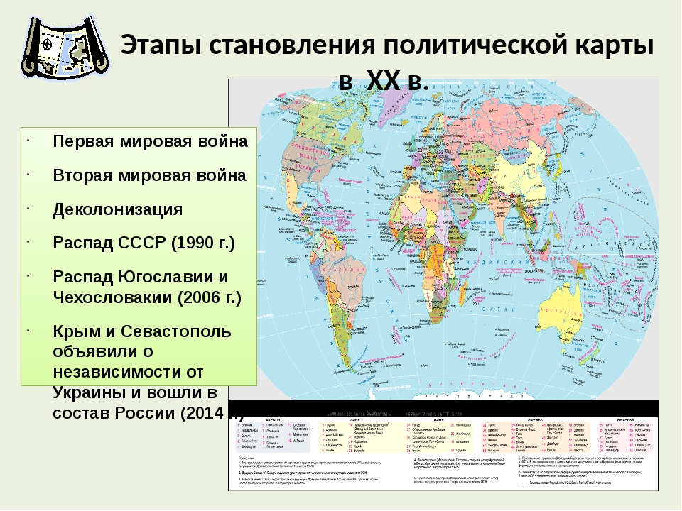 1 современная политическая карта мира многообразие стран современного мира их основные типы