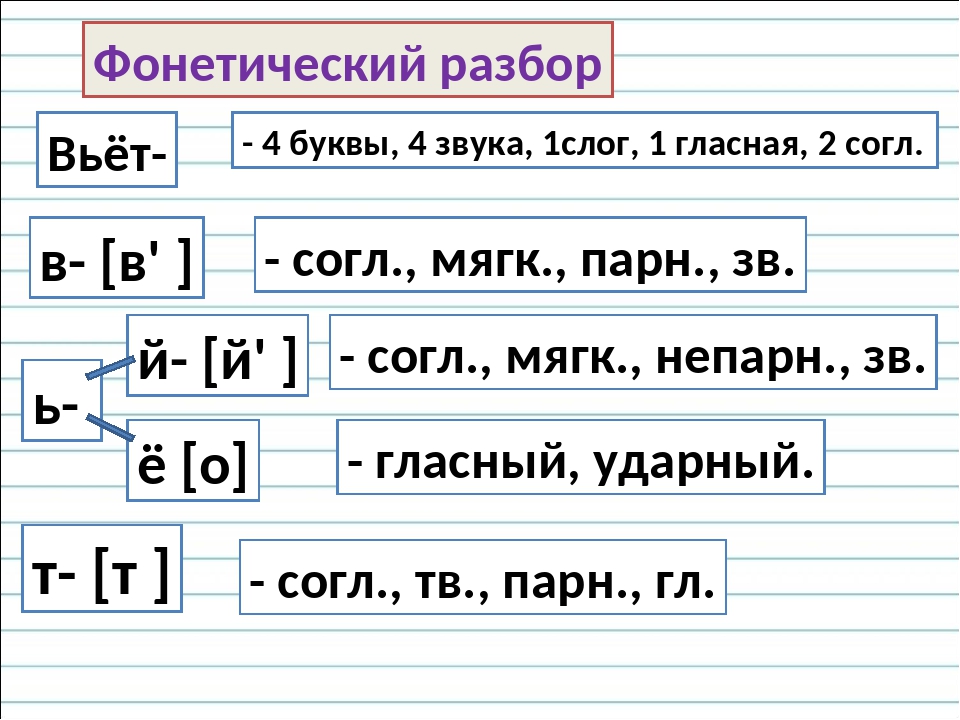 Фонетический разбор слова 4 класс образец памятка