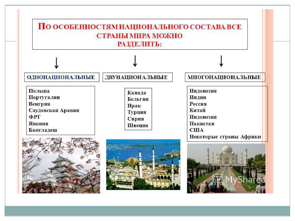 Страны по составу населения. Национальный состав зарубежной Азии. Двунациональные страны зарубежной Азии. Однонациональные народы Европы. Однонациональные страны зарубежной Европы таблица.