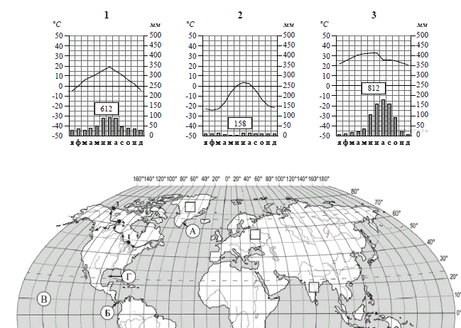 Рассмотрите рисунки с изображением климатограмм впр 7 класс география