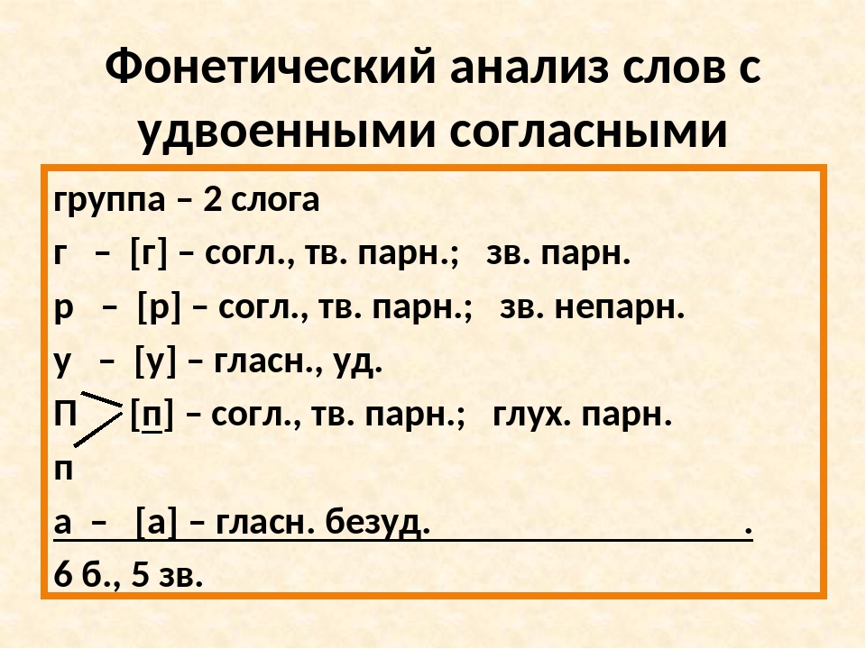 Буквенный разбор 2 класс. Фонетический анализ слова. Фонетический разбор слова с удвоенными согласными. Фонетический разбор слова с удвоенной согласной. Фонетический анализ слова 2 класс.