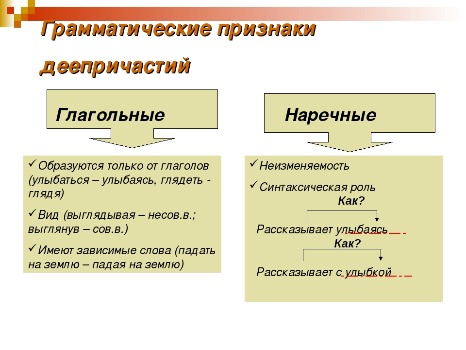 Схема разбора деепричастия