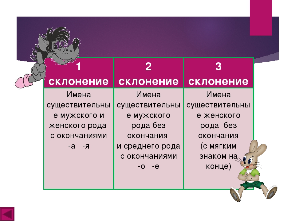 Третье склонение имен существительных 3 класс презентация полякова