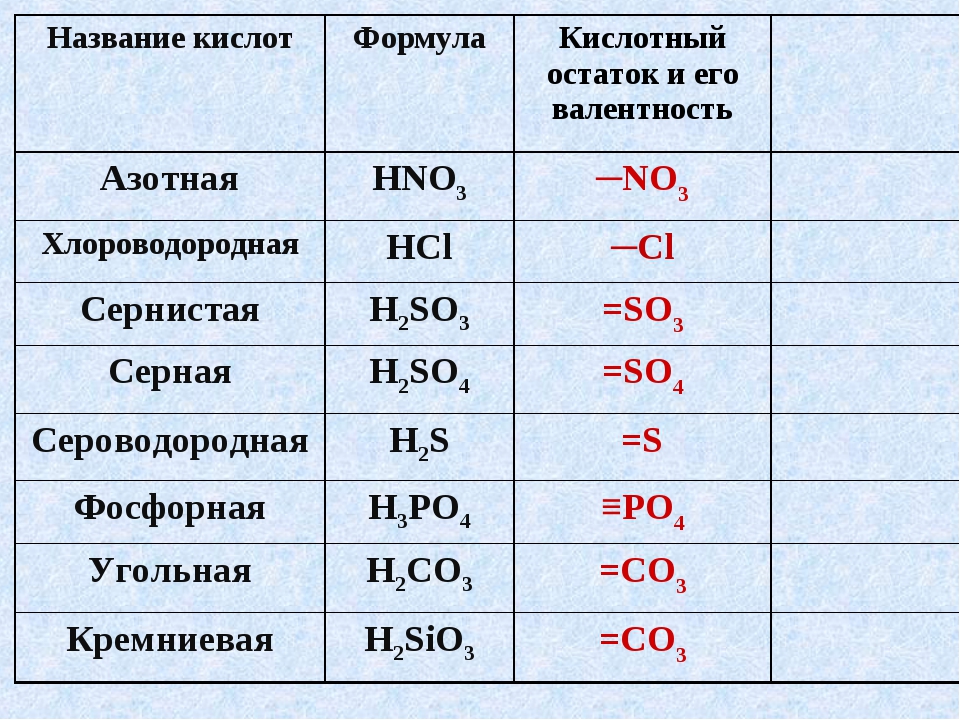 азотная кислота формула химическая 8 класс