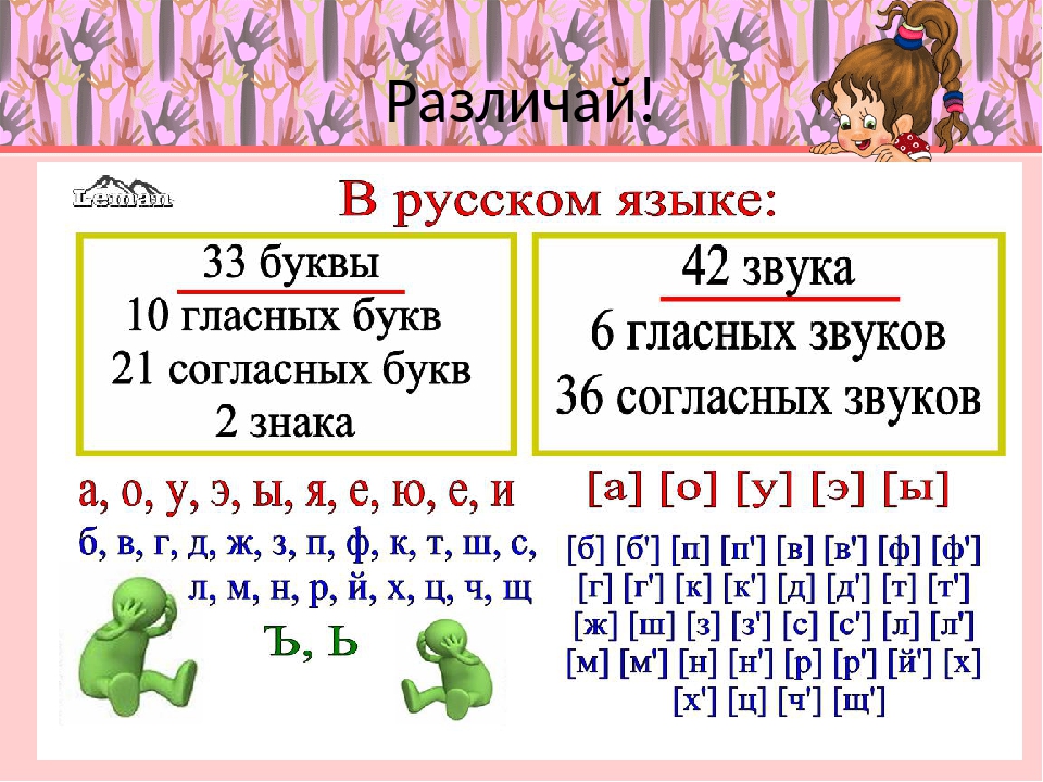 Буква речь. Звуки речи гласные и согласные. Фонетика звуки и буквы.