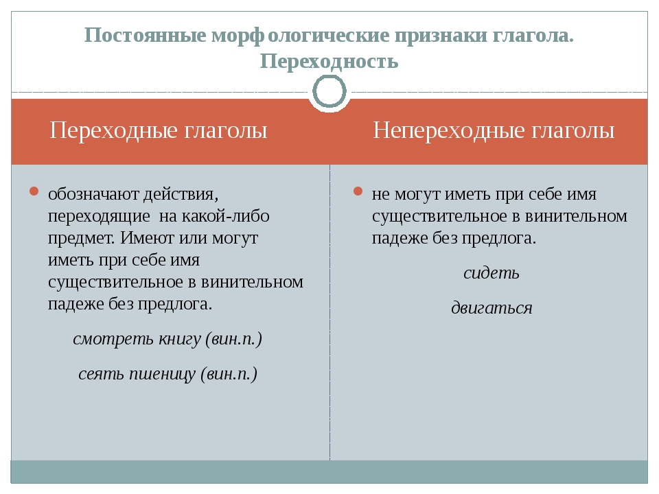 Рисовать переходный или нет