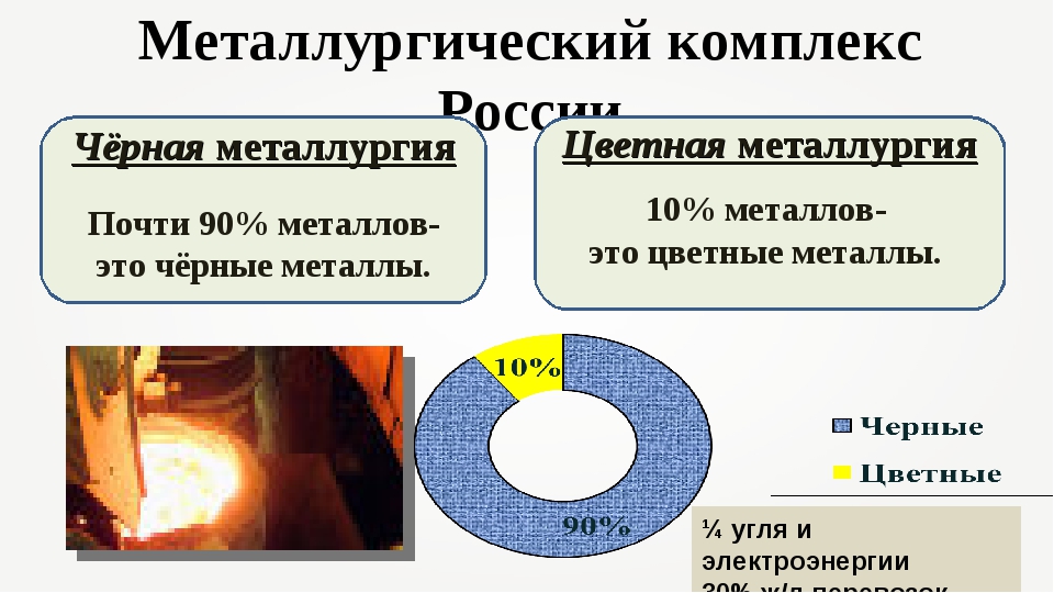 Металлургический комплекс 9 класс. Цветная металлургия отличается от черной. Металлы черной и цветной металлургии. Отличия цветной металлургии от черной. Чем отличается черная и цветная металлургия.