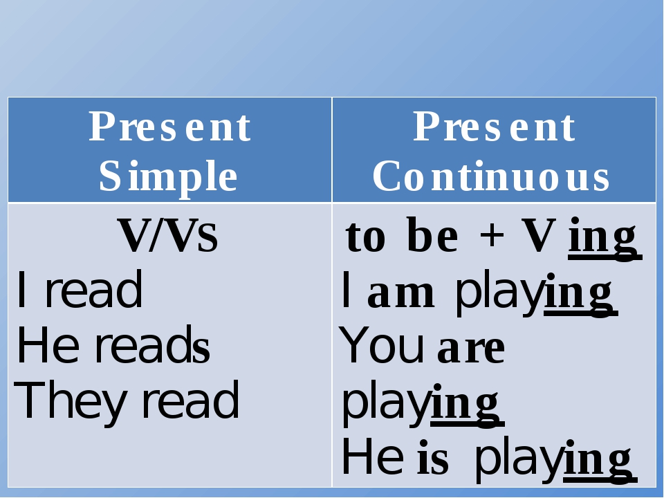 Test present continuous past continuous. Презент Симпл и континиус. Present simple present Continuous таблица. Present simple present Continuous 5 класс правило. Present simple present Continuous объяснение.