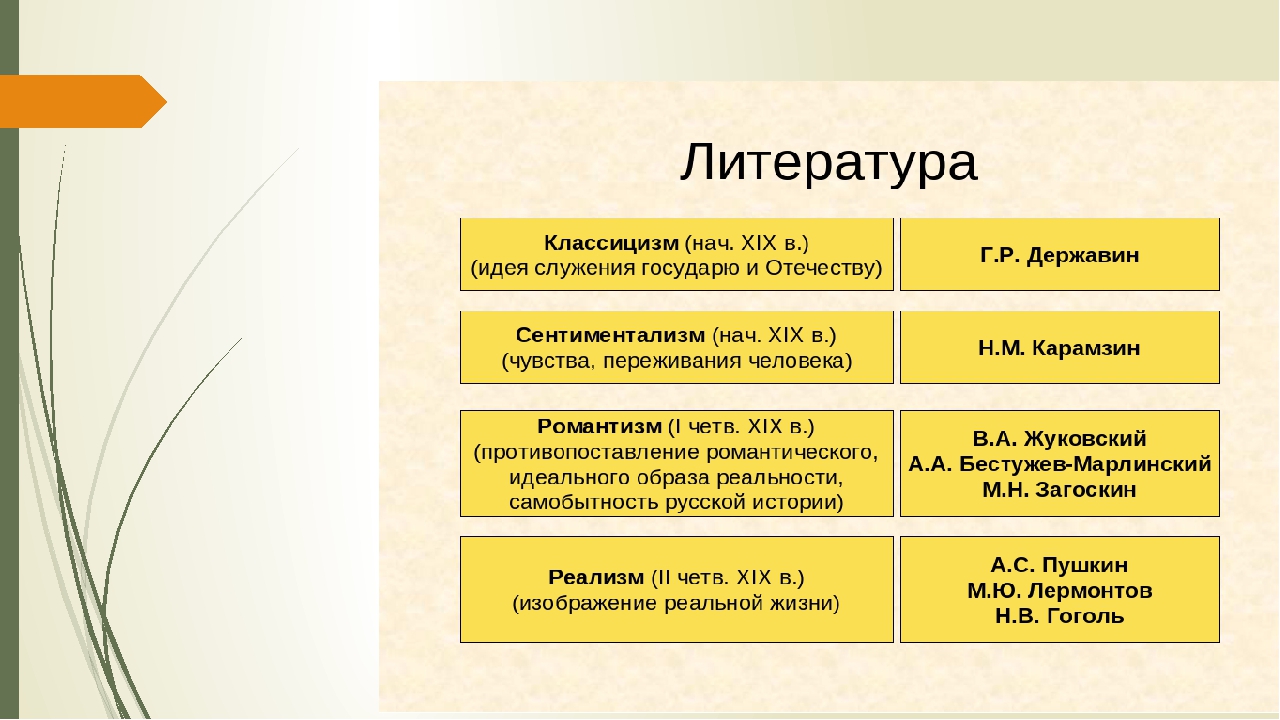 Проект золотой век русской культуры кратко