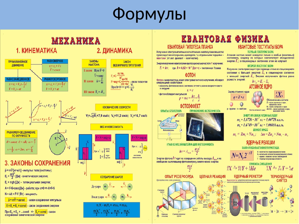 Проект по физике 10 класс с продуктом