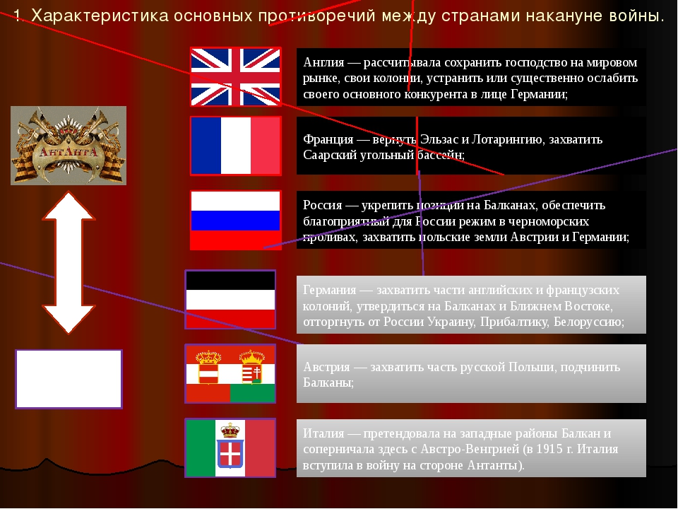 План германии в 1 мировой войне носил название