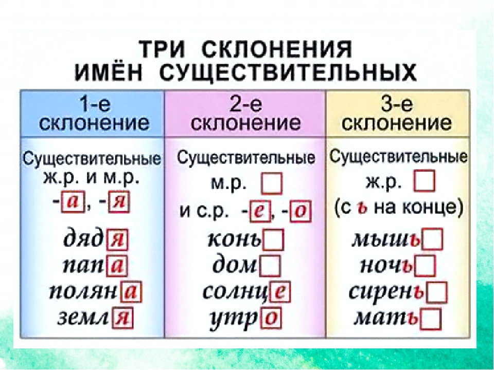 Озеро 2 склонение. Склонение существительных. Склонение имен существительных. Склонения существительных таблица. Склонение существительных в русском языке.