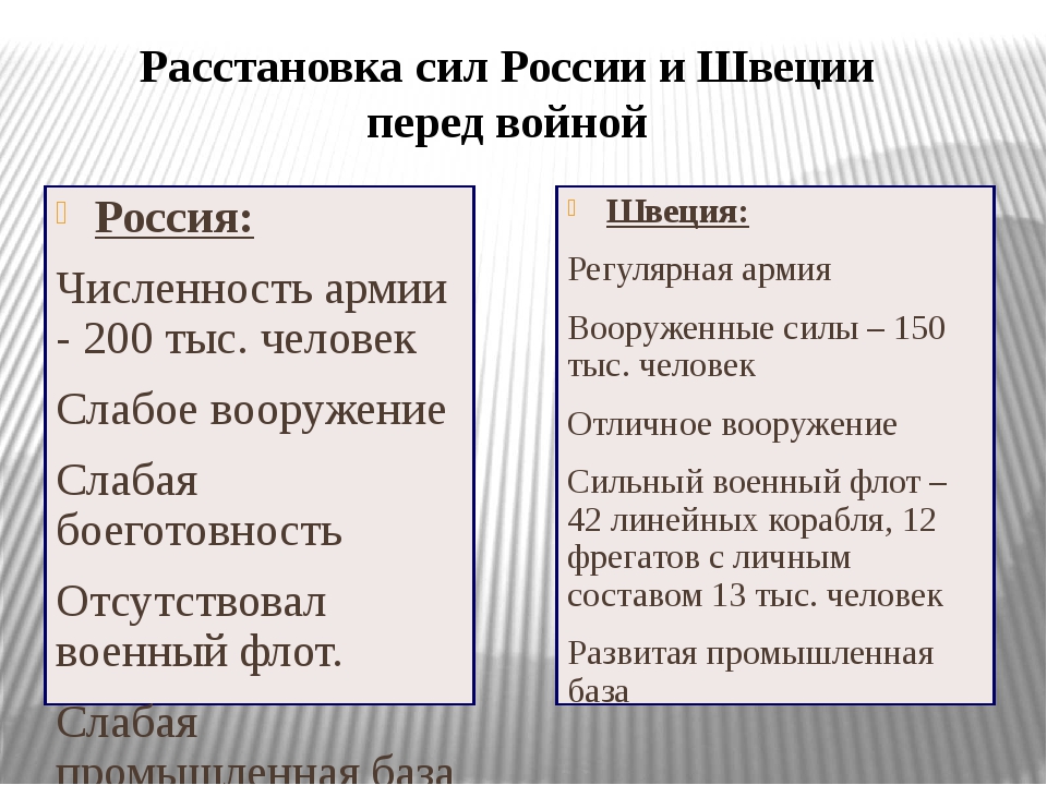 Северная тест. Северная война тест. Северная война расстановка сил. Тест по истории 8 класс Северная война 1700-1721. Расстановка сил России и Швеции перед войной.