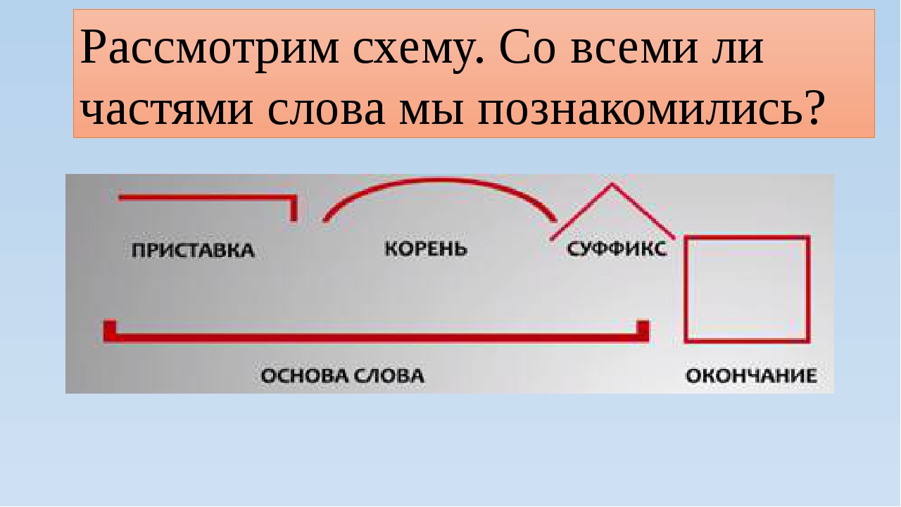 Рассмотрите схемы слов словам какой части речи