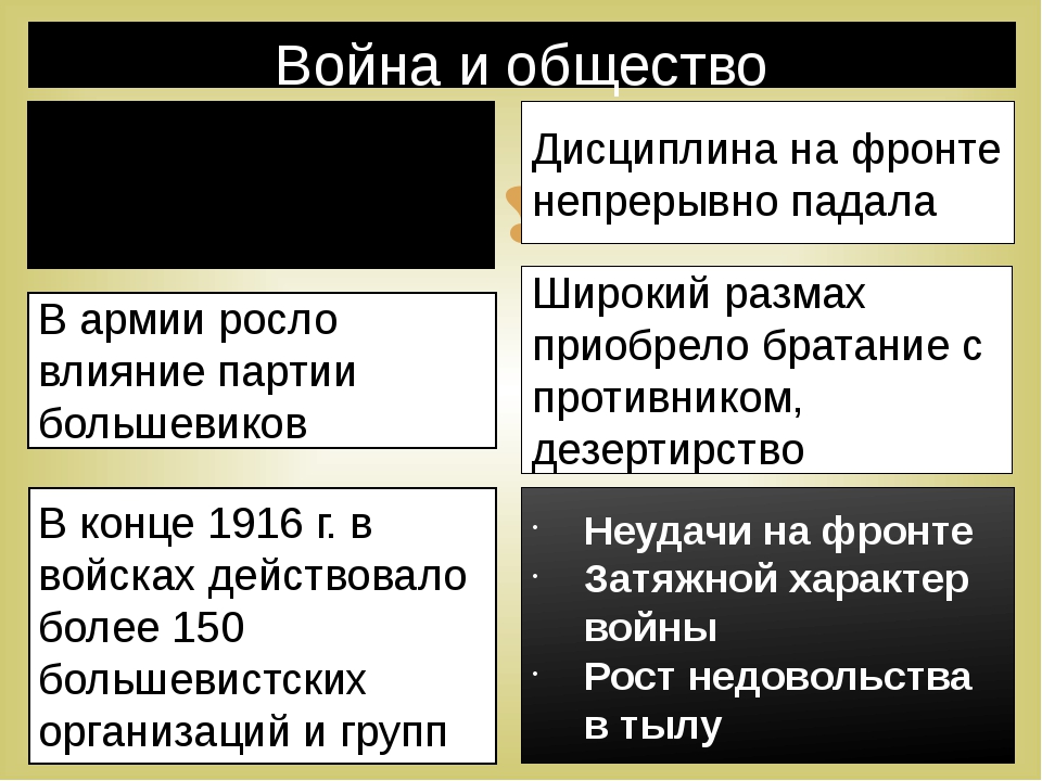 Презентация власть экономика и общество в условиях войны 10 класс