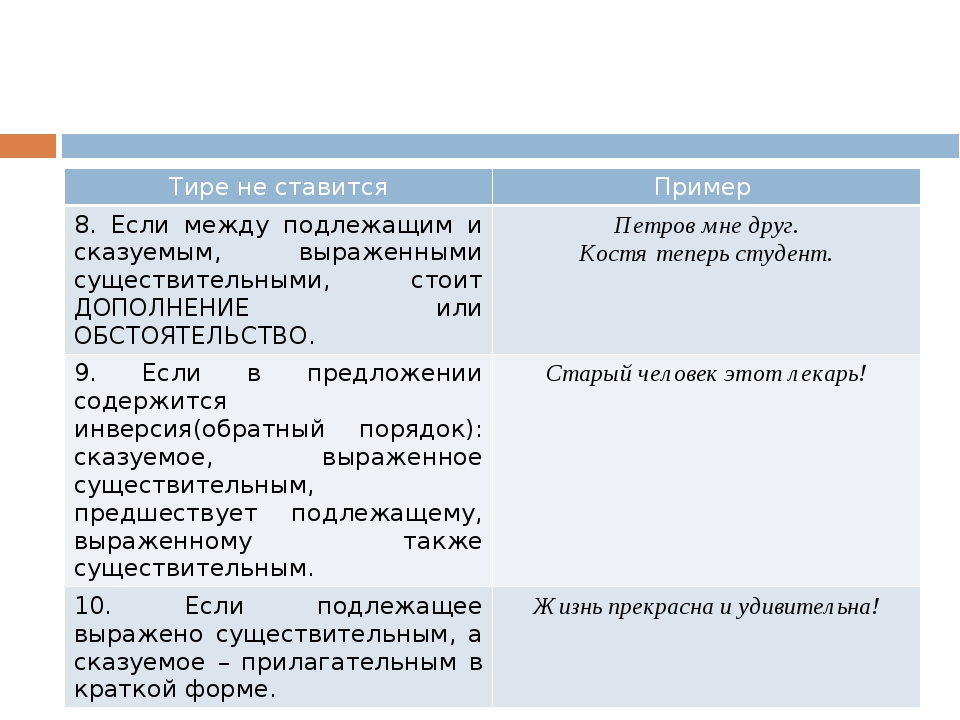 Двоеточие скопировать. Тире ставится ЕГЭ. 21 Задание ЕГЭ русский. Тире правило ЕГЭ. Двоеточие правило ЕГЭ.