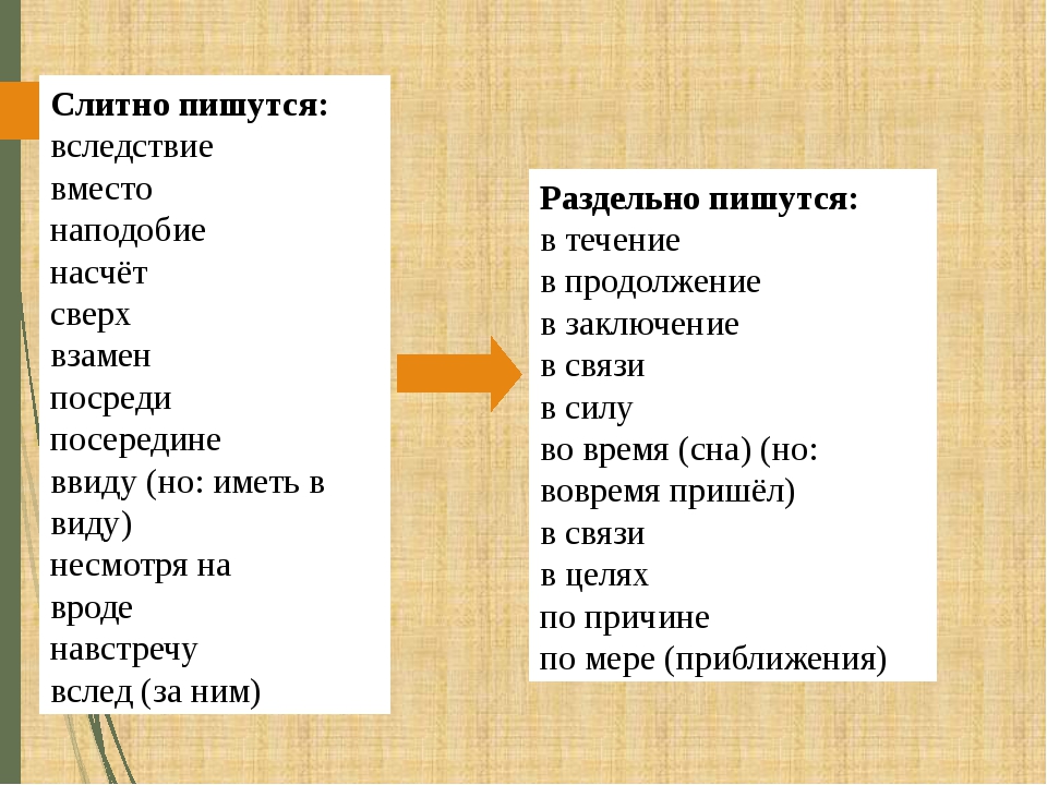 Лечащий как пишется и почему. Как писать правильно слово вместо. Вместо как пишется слитно или раздельно. Наподобие правило написания. Вместо как пишется.