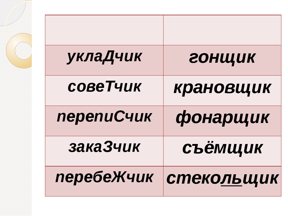 Как пишется слово девченки или девчонки правильно