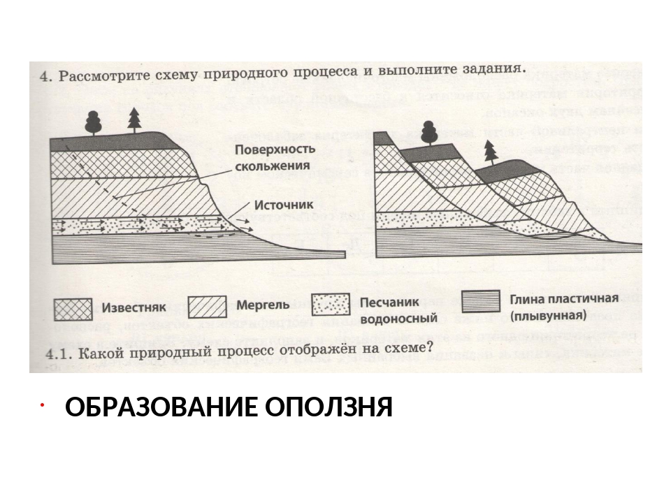 Рассмотрите схему природного процесса и выполните задания география впр 7 класс вариант 1 ответы