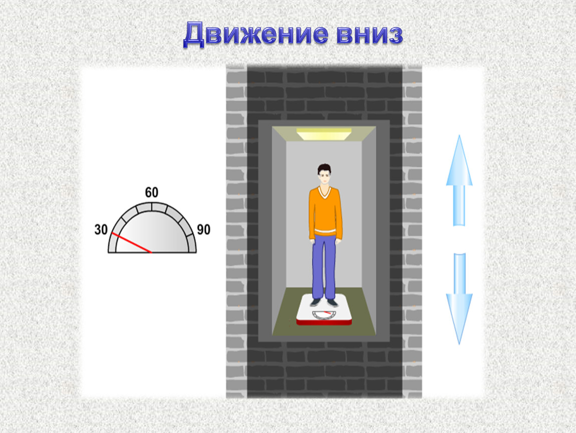 Вес тела направлен вверх. Лифт физика. Движение тела в лифте. Движение вниз. Движение лифта вниз.