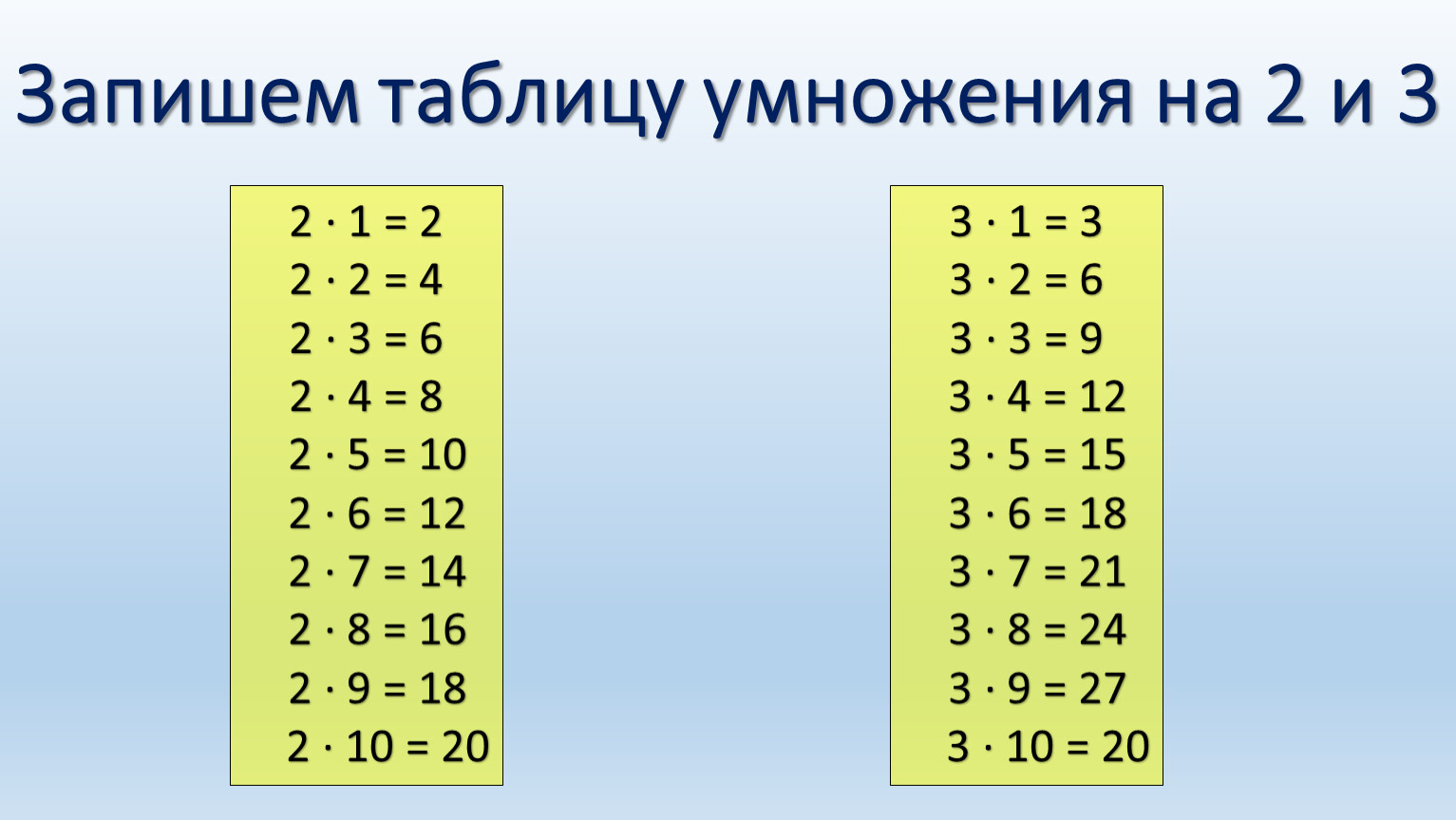 Таблица умножения на 7 картинки