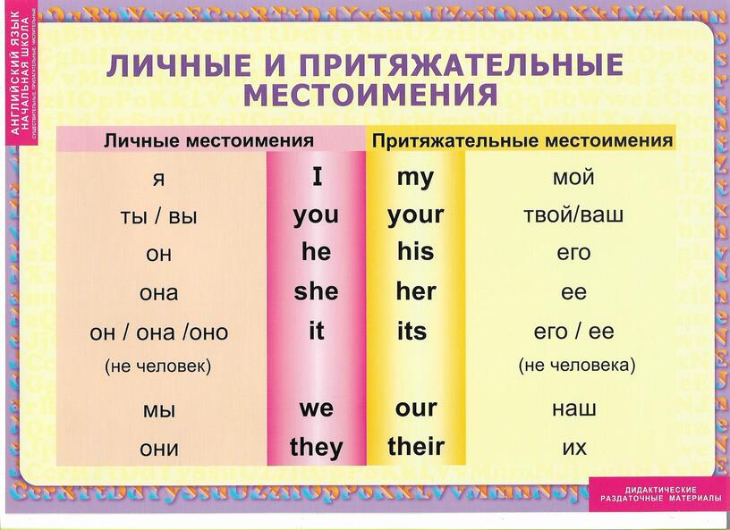 Английский язык личные и притяжательные местоимения презентация