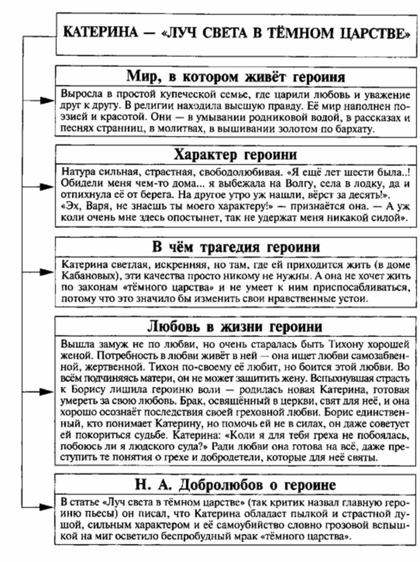 Изображение луча света в темном царстве в пьесе гроза