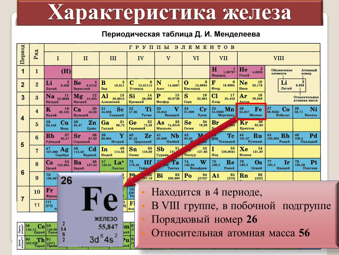 Какой вид химических. Лантаноиды в таблице Менделеева. Железо Порядковый номер в таблице Менделеева. Таблица Менделеева молярная масса 2. Таблица периодической системы атомные массы.