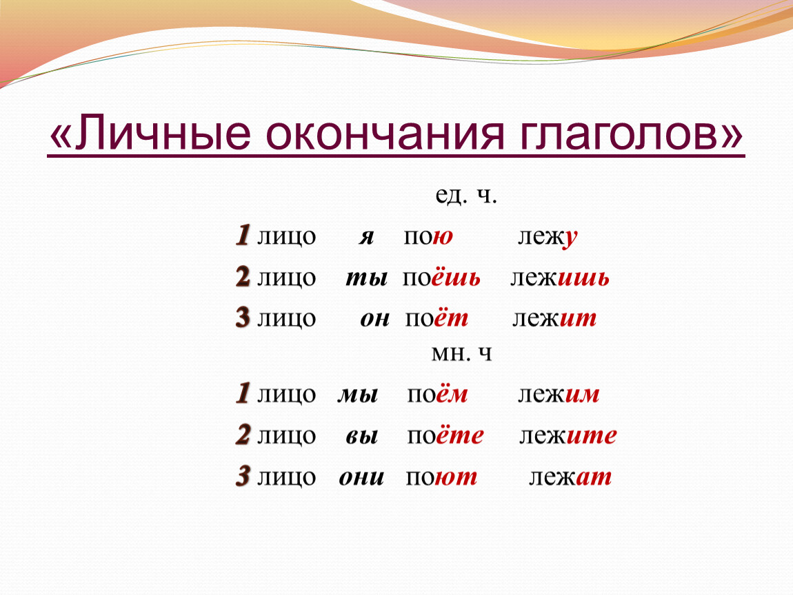 Второе лицо глаголов 3 класс презентация