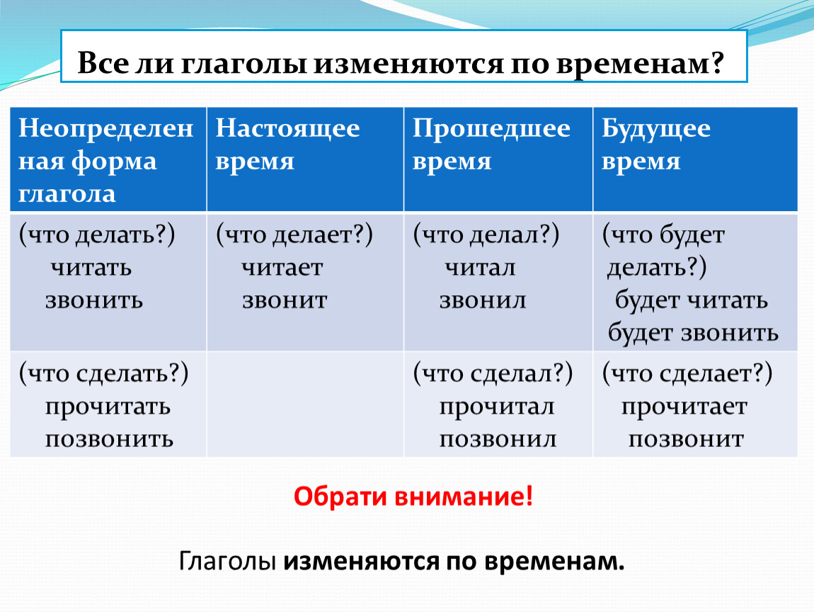 План урока 5 класс прошедшее время глагола