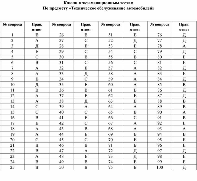 Ответы на тест по фото онлайн бесплатно