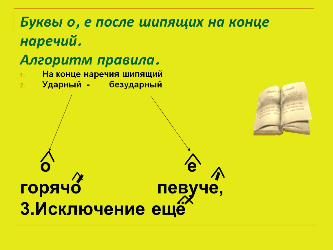 Исключения наречий после шипящих. О Е после шипящих на конце наречий. Буквы о е ё после шипящих на конце наречий. Буквы о и а после шипящих на конце наречий. Буква ь на конце наречий после шипящих.