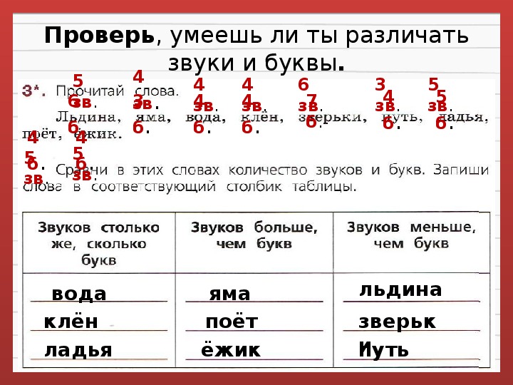 В слове маленький сколько звуков и букв: маленький — фонетический (звуко-буквенный) разбор слова