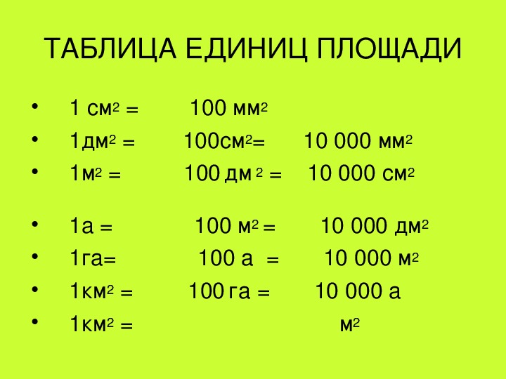 Таблица единицы измерения площади