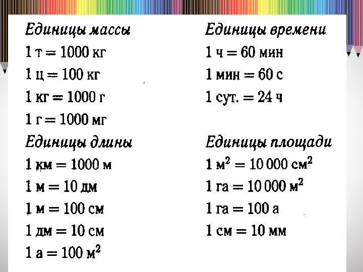 Таблица единиц площади 4 класс презентация