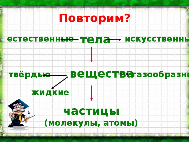 Презентация тела вещества частицы 3 класс окружающий мир презентация