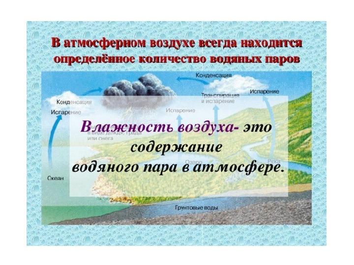 Презентация к уроку география 6 класс влага в атмосфере