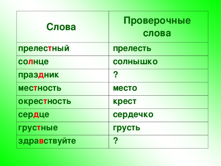 Ошибка проверочное слово к нему 2 класс