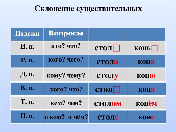 Лето склонение