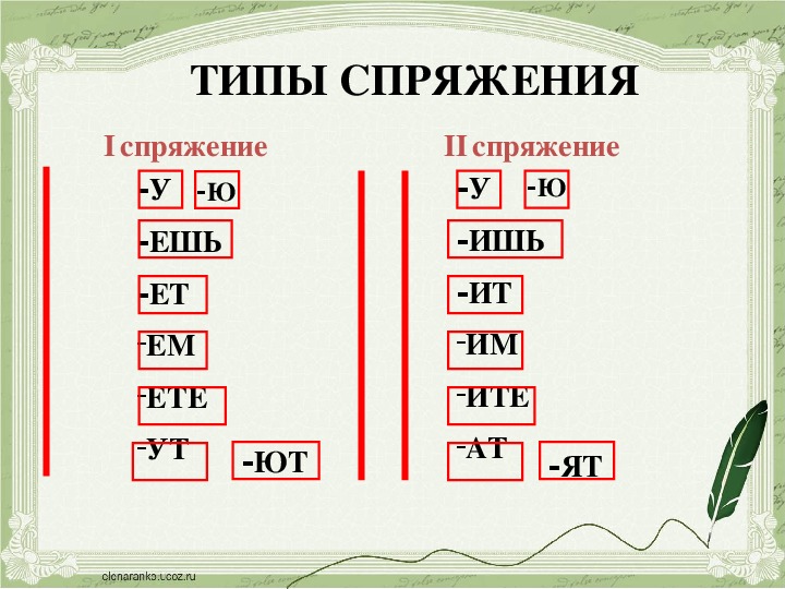 1 и 2 спряжение 4 класс презентация