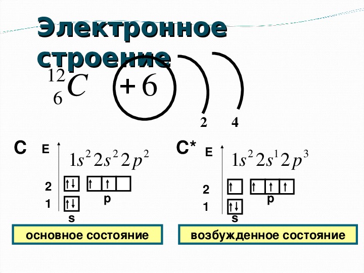 На рисунке изображены схемы 4 атомов черными точками обозначены электроны атому 13 в 5