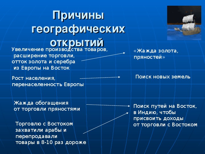 Основные причины великих географических открытий