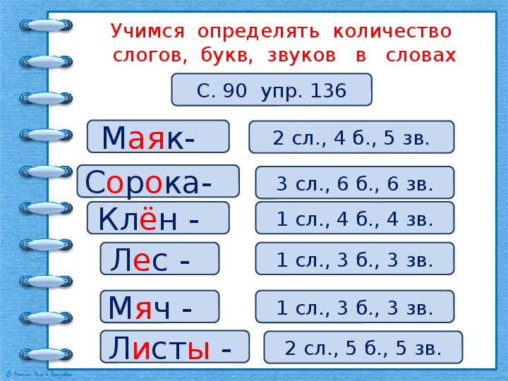 Замени выделенную букву в слове так чтобы новое слово соответствовало звуковой схеме тир мир