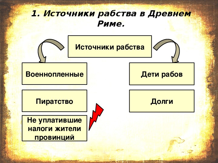 Древнейший рим 5 класс видеоурок. Схема источники рабства в Риме 5. Рабство в древнем Риме таблица. Таблица рабство в древнем Риме 5 класс история. Рабство в древнем Риме 5 класс.