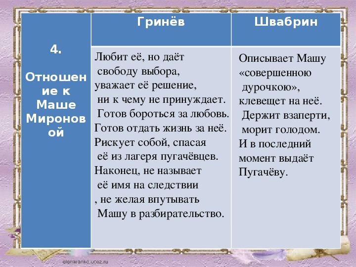 Проект по капитанской дочке 8 класс